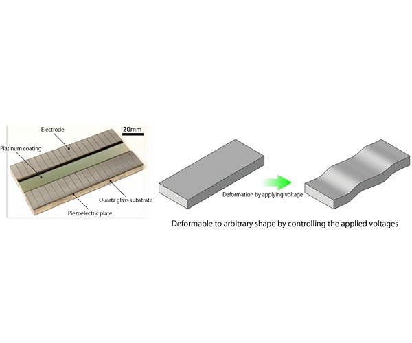 Deformable Mirrors in Space: Key Technology to Directly Image Earth Twins