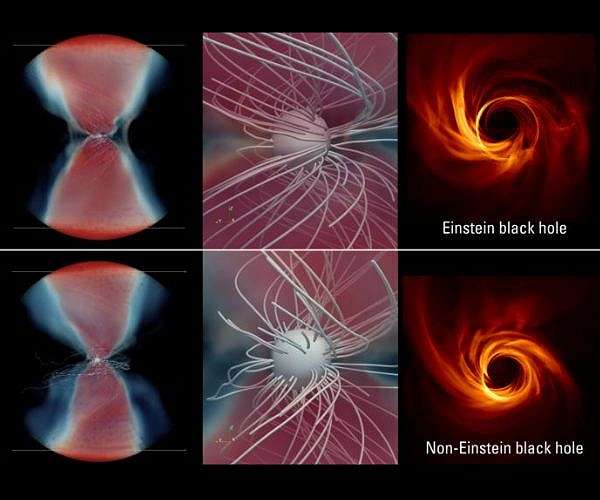 Black hole shadow studies to reveal new physics beyond Einstein