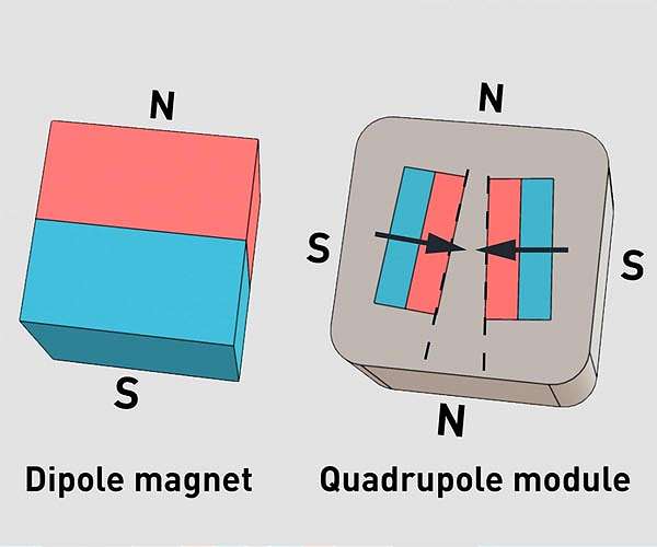 Magnets for the second dimension