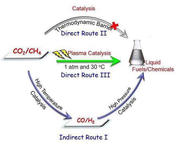 Taking CO2 out of the air is more economical than scientists thought