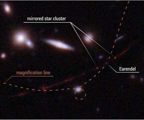 Most distant star to date spotted - but how much further back in time could we see?