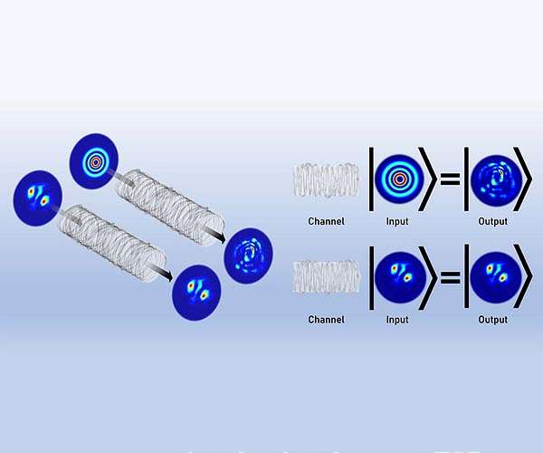 Distortion-free structured light
