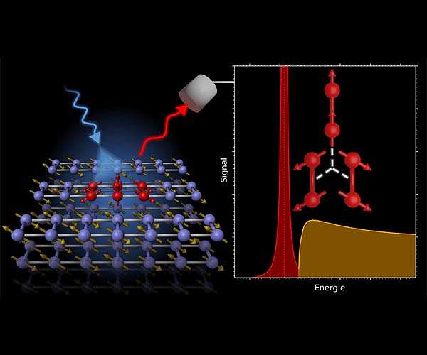 Two particles... Three particles