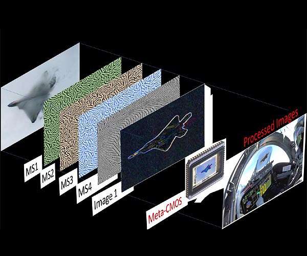 Capturing all of light's data in one snapshot
