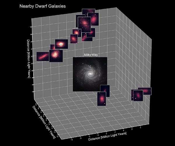 Slew of dwarf galaxies had simultaneous 'baby boom' of new stars