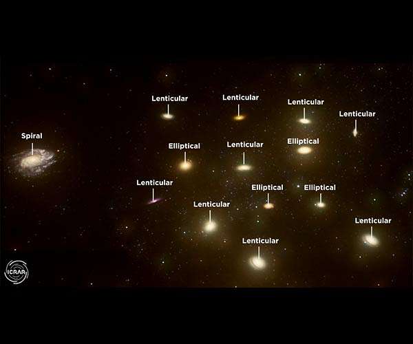 Astronomers may have uncovered how galaxies change their shape