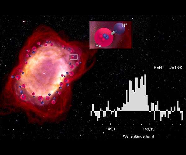 SOFIA uncovers ones of the building blocks of the early Universe