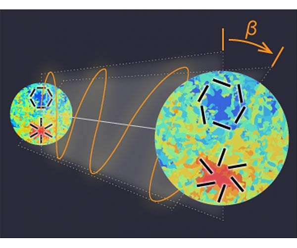 A hint of new physics in polarized radiation from the early Universe