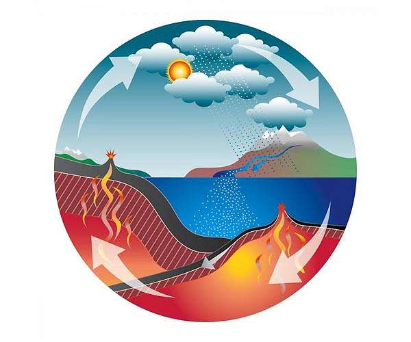 The Urgency of Scalable Carbon Removal by 2050