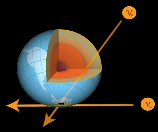 Matter-antimatter asymmetry may interfere with the detection of neutrinos
