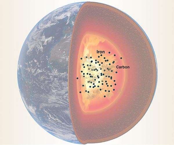 FSU researchers refine estimate of amount of carbon in Earth's outer core