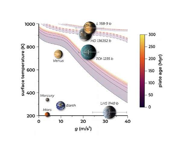 Tread lightly: 'Eggshell planets' possible around other stars