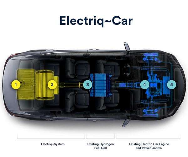 Electriq~Global launches water-based fuel to power electric vehicles