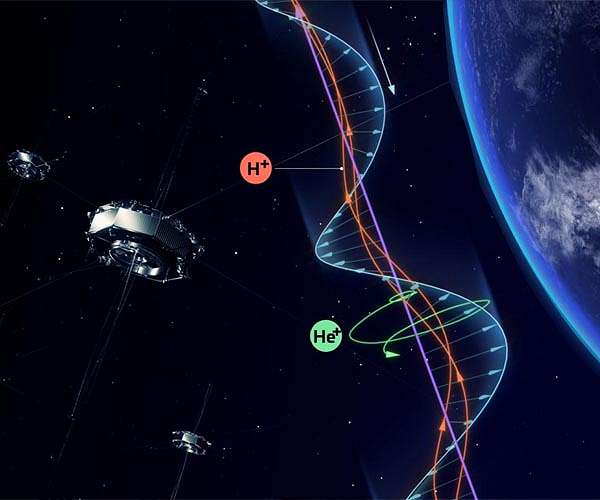 Wave-particle interactions allow collision-free energy transfer in space plasma