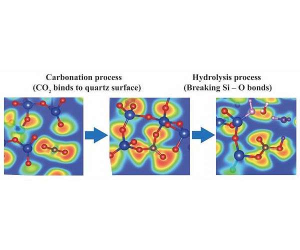 CO2 mineralization in geologically common rocks for carbon storage