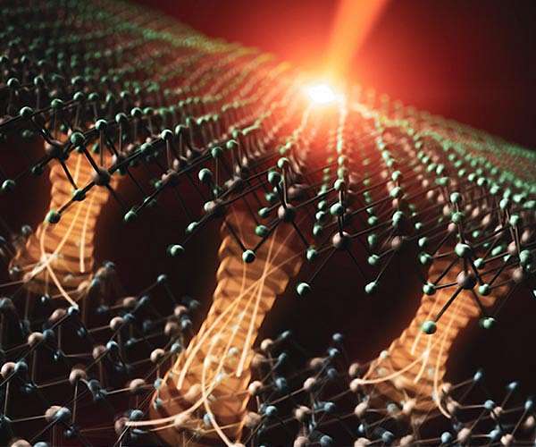 Direct observation of electron transfer in solids achieved
