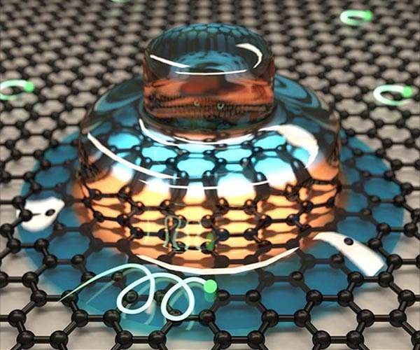 A novel graphene quantum dot structure takes the cake