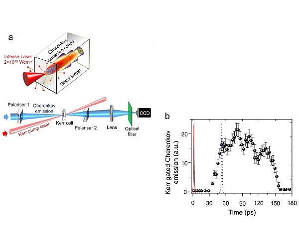 Clocking electrons racing faster than light in glass