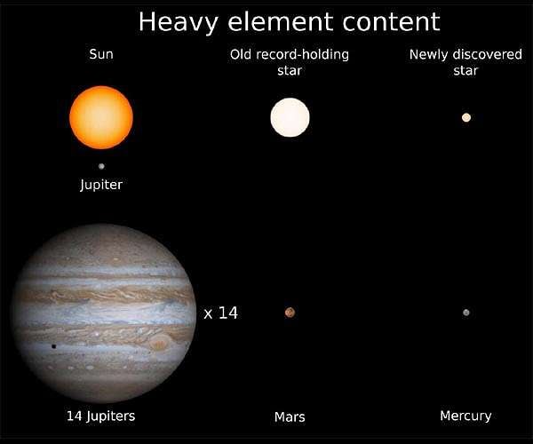 Johns Hopkins scientist finds elusive star with origins close to Big Bang