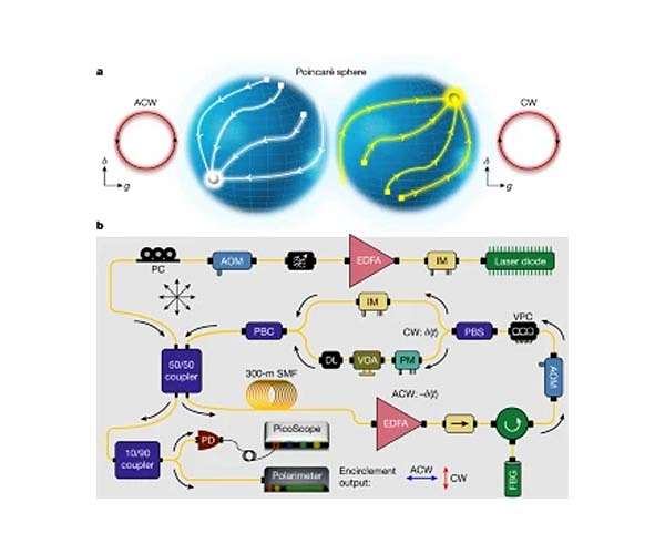 Emulator reveals the intricacies of light behavior in complex evolving systems