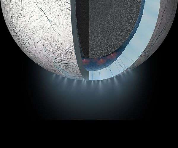 SwRI scientists find evidence of complex organic molecules from Enceladus