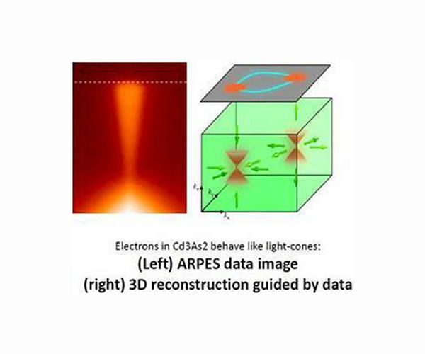 Quantum State of Ejected Electrons Measured for the First Time