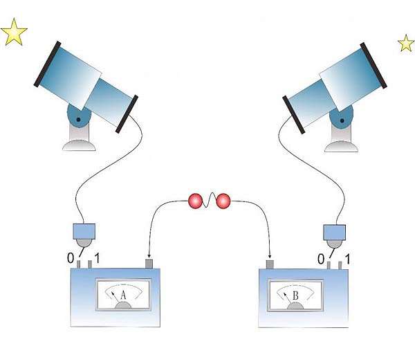 Cracking a decades-old test, researchers bolster case for quantum mechanics