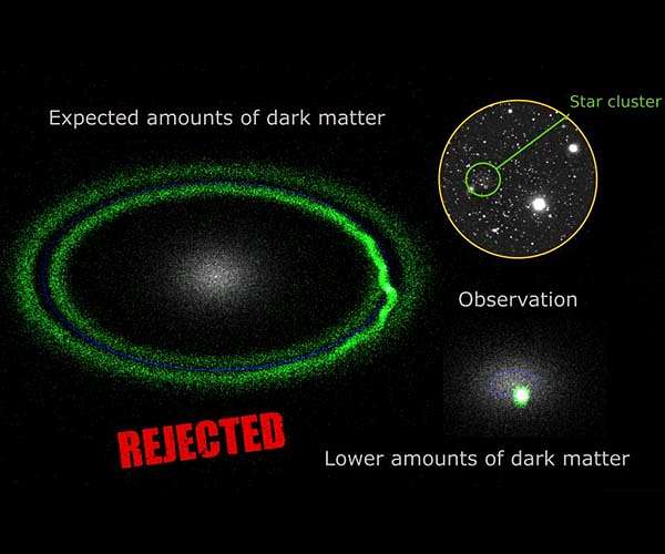 Hunting for dark matter in the smallest galaxies in the universe