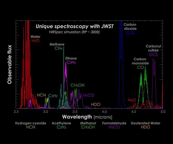 Webb Nearly Set to Explore the Solar System