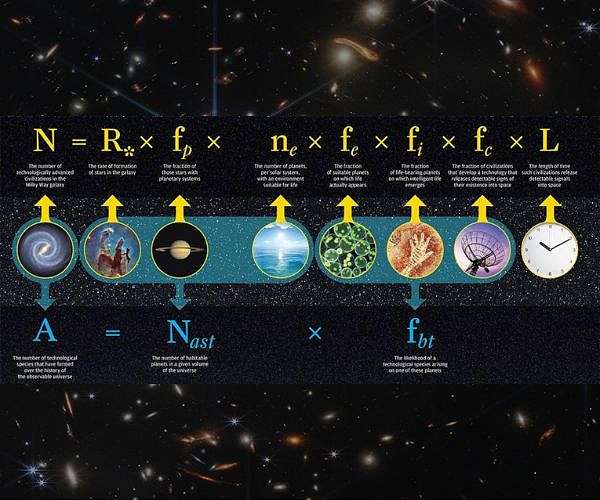 A new model estimates odds of intelligent life across universes