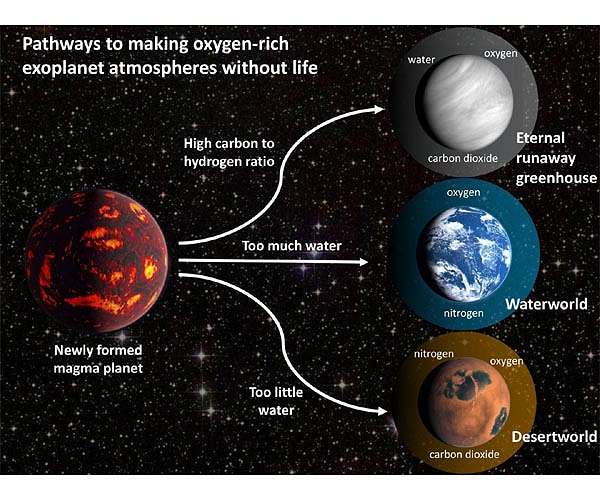 Study warns of 'oxygen false positives' in search for signs of life on other planets