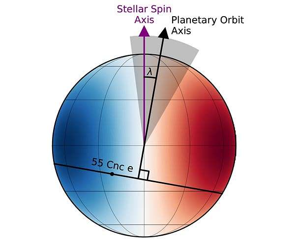 How the 'hell planet' got so hot