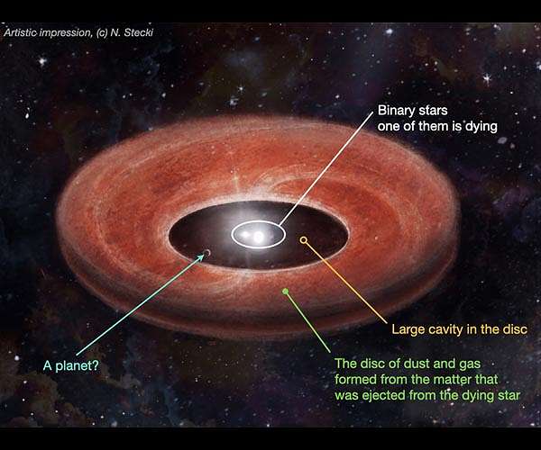 Even dying stars can still give birth to planets
