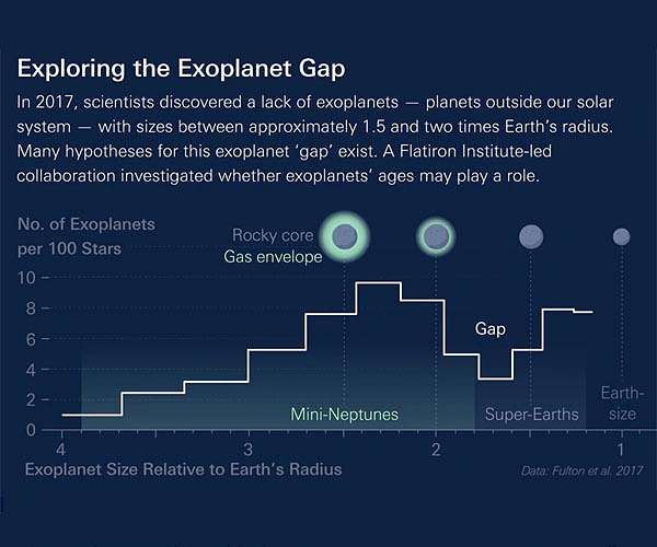 Shrinking planets could explain mystery of universe's missing worlds