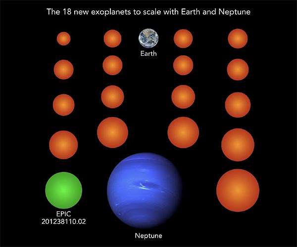 New method to find small exoplanets