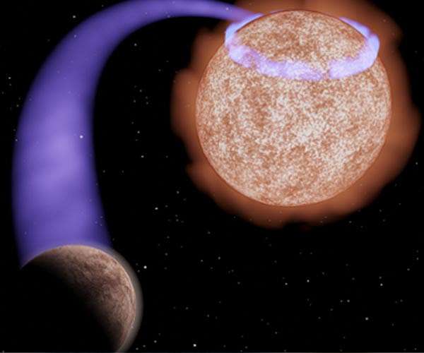 Colliding magnetic fields reveal unknown planets