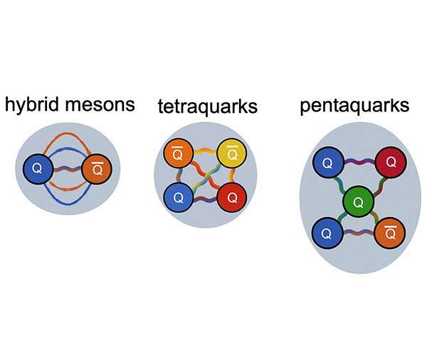 'Exotic hadrons' research to advance knowledge of nuclear physics
