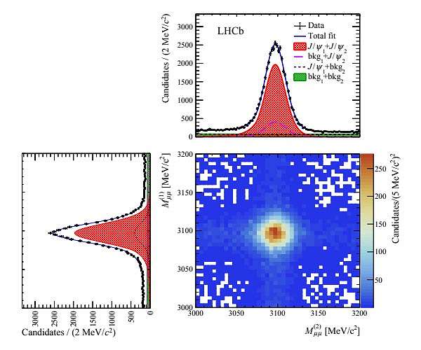 Exotic never before seen particle discovered at CERN