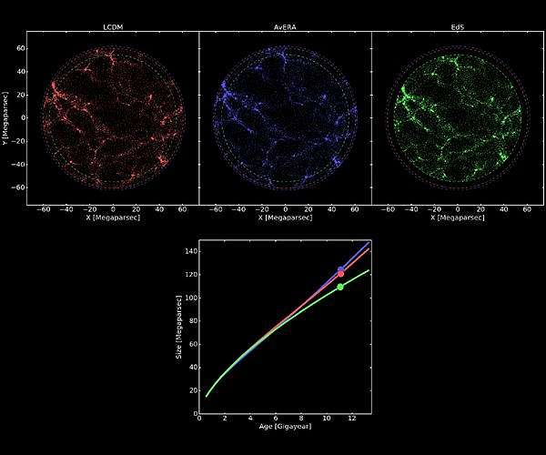 Centenary of cosmological constant lambda