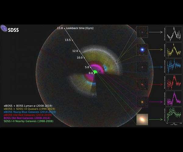 NAOC scientists make further step towards understanding dark energy