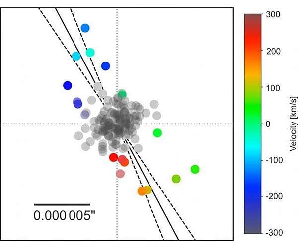 First measurement of spin-orbit alignment on planet Beta Pictoris b