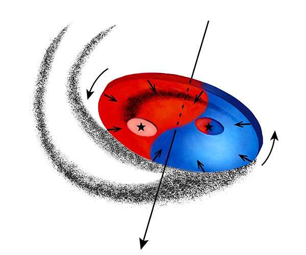 The start of the birth of planets in a binary star system observed