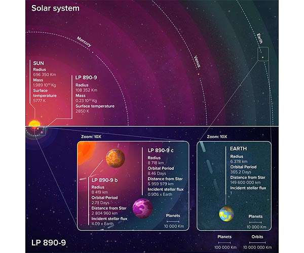 SPECULOOS discovers a potentially habitable super-Earth