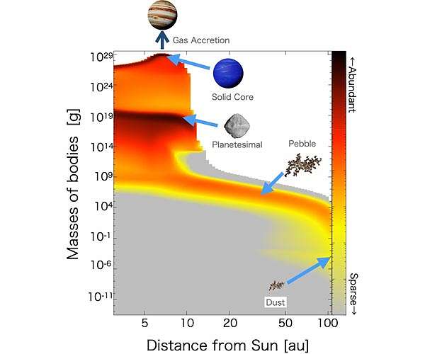From dust to planet: how gas giants form