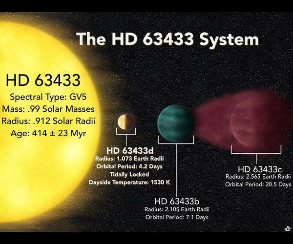 Earth-sized planet discovered in 'our solar backyard'
