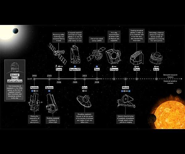 Ariel moves from blueprint to reality