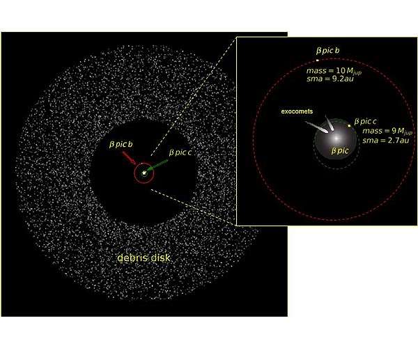 A second planet in the Beta Pictoris System