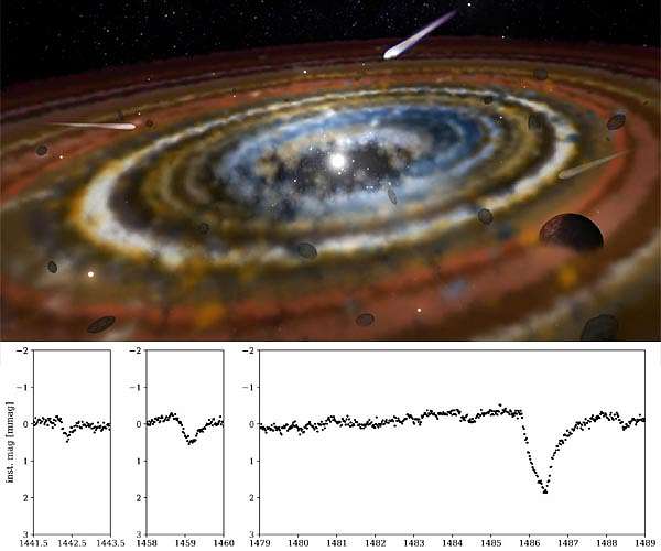 Three exocomets discovered around the star Beta Pictoris