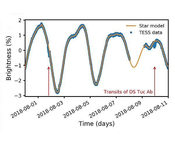 New space discovery sheds light on how planets form