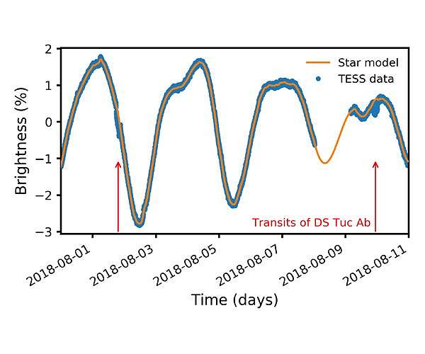 Discovery of young planet around bright star sheds light on planet formation